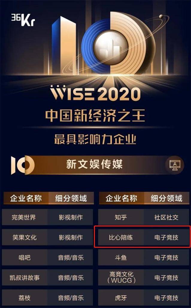  电竞模拟训练系统升级 AI陪练助力选手成长