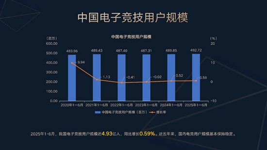  电竞产业园建设提速 产业集群效应日益凸显