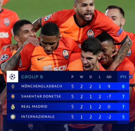  欧冠淘汰赛抽签揭晓，死亡之组悬念丛生  